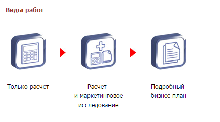 Разработка бизнес плана, цена в СПб - услуги по разработке бизнес плана на заказ